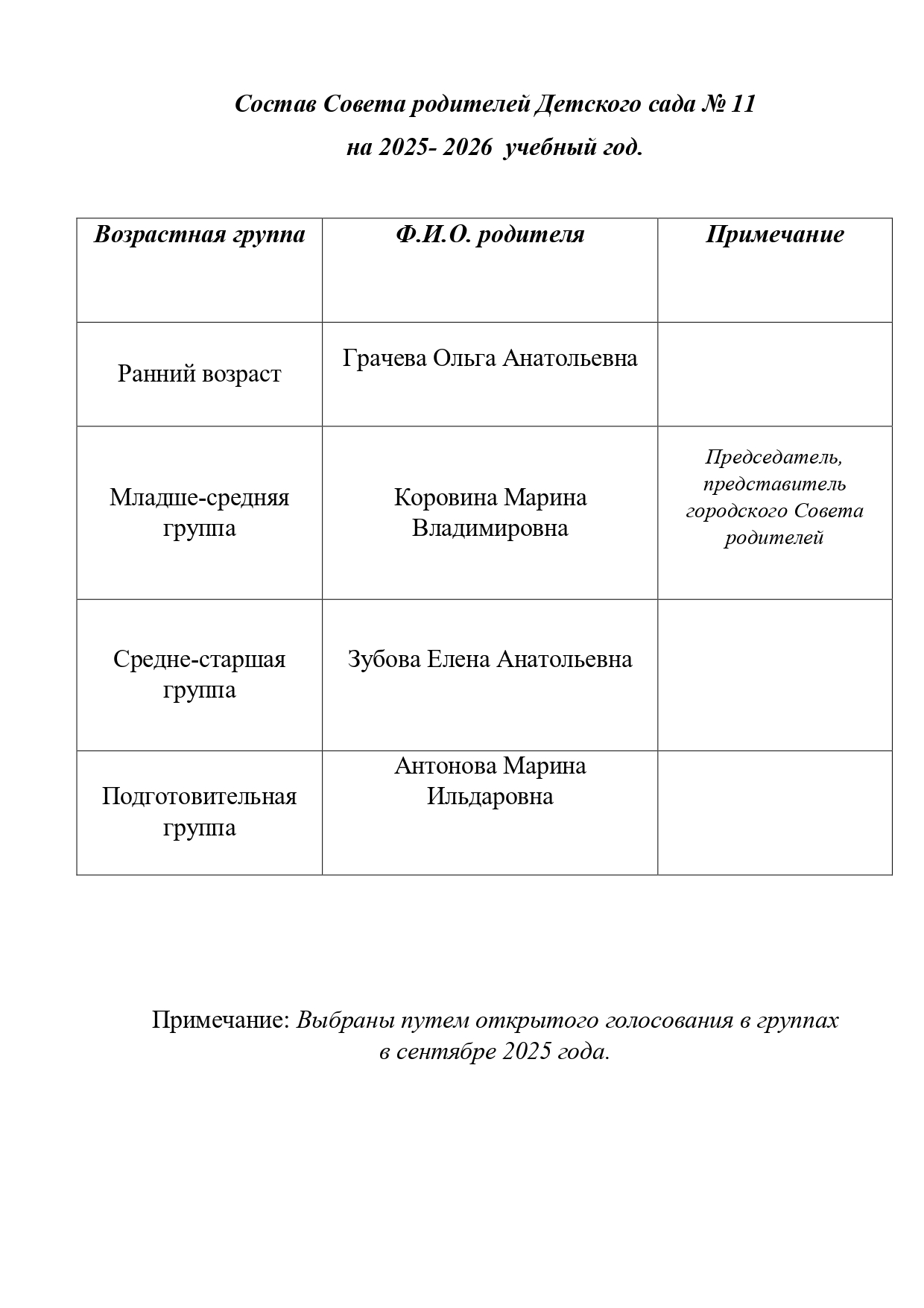 Состав_Совет_родителей_page-0001.jpg